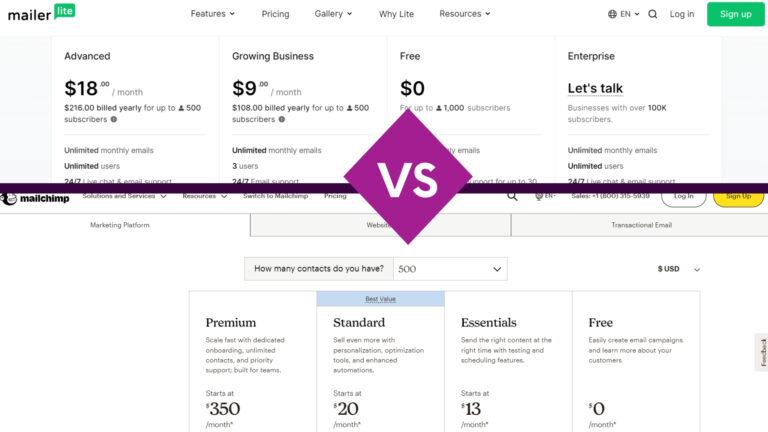 Mailerlite vs MailChimp Beginners edition